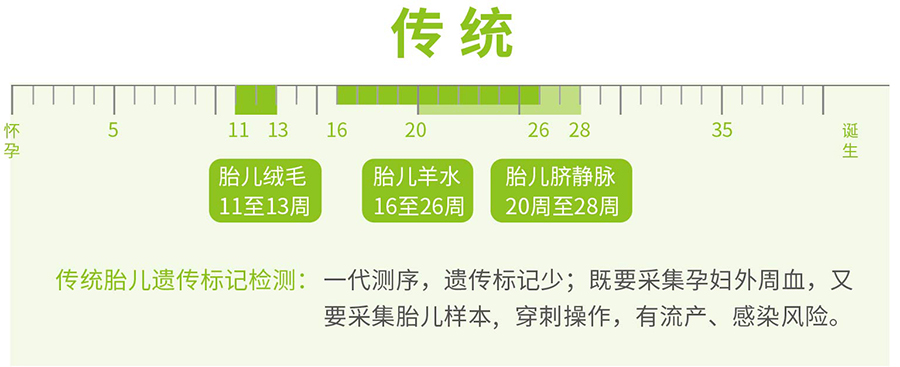 攀枝花怀孕亲子鉴定的流程,攀枝花孕期亲子鉴定需要如何做