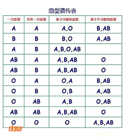 攀枝花亲子鉴定要多少钱